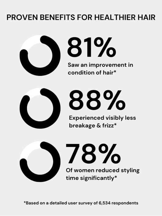 Blossy – Heatless Curling Rods